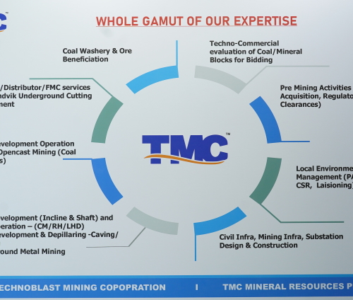 TMC Mining