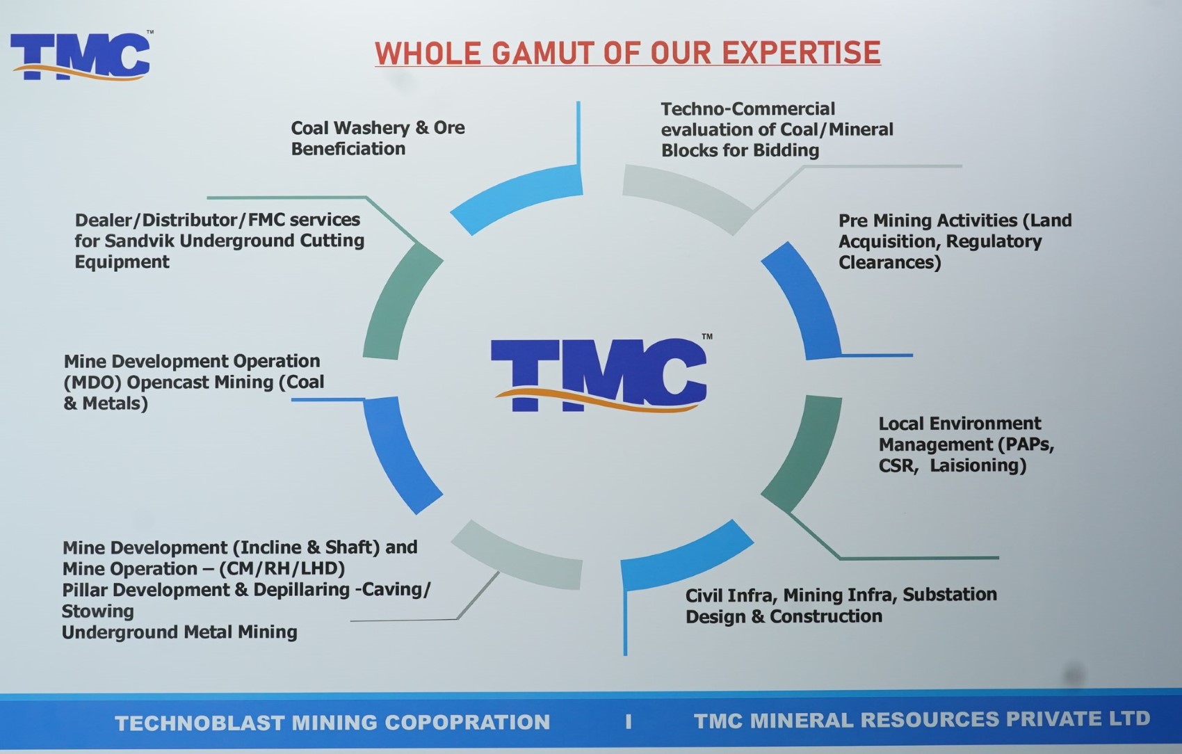 TMC Mining